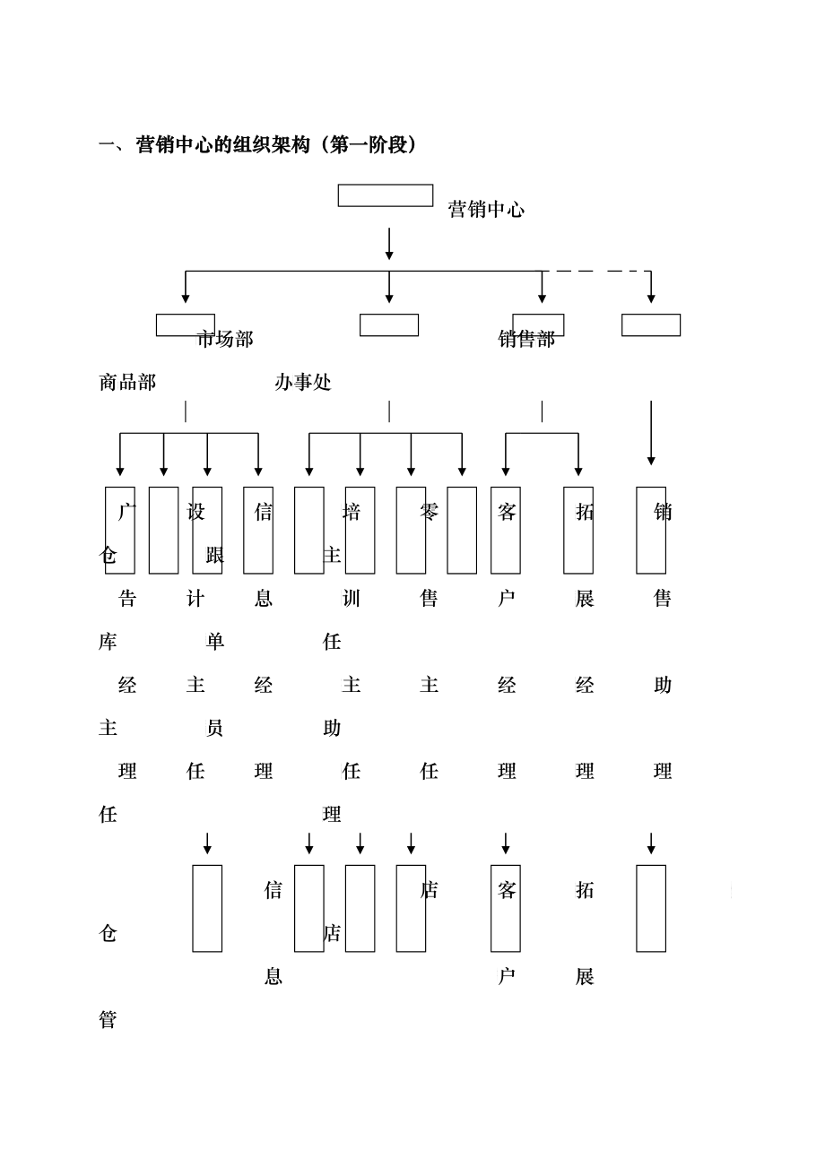 营销中心组织管理制度_第1页