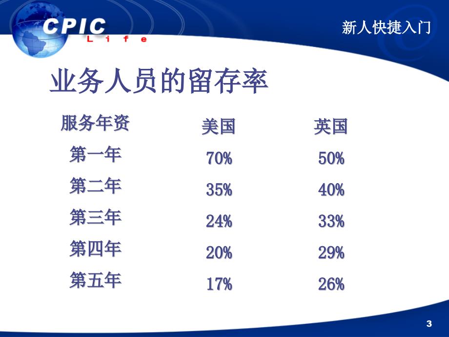 保险新人快捷入门培训教程_第3页