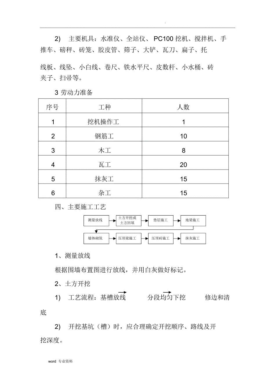 围墙砌筑、垃圾清运和场地平整等工程施工方案_第4页