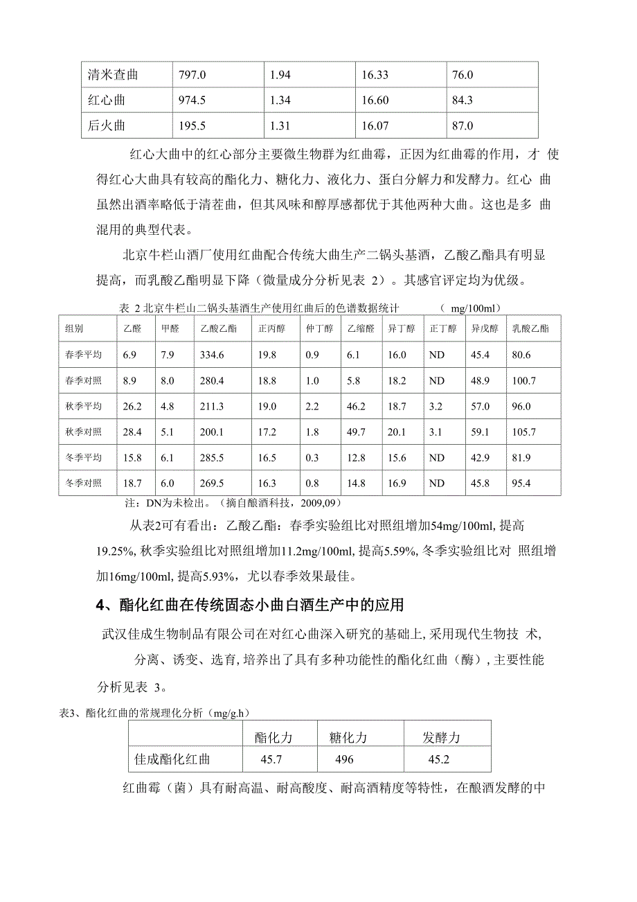 红曲在清香类型白酒中的应用(佳成)_第3页