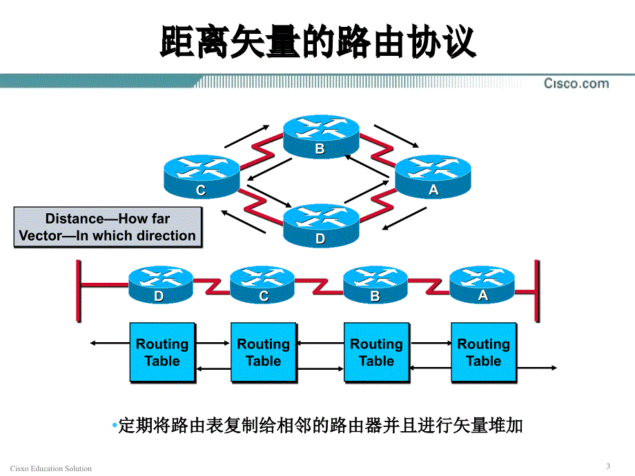 9、RIP-精品文档_第3页