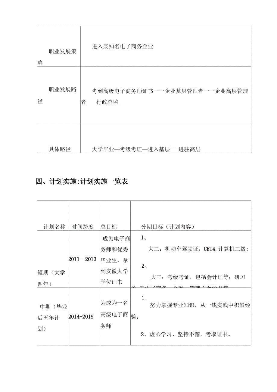 大学生个人职业生涯规划书_第5页