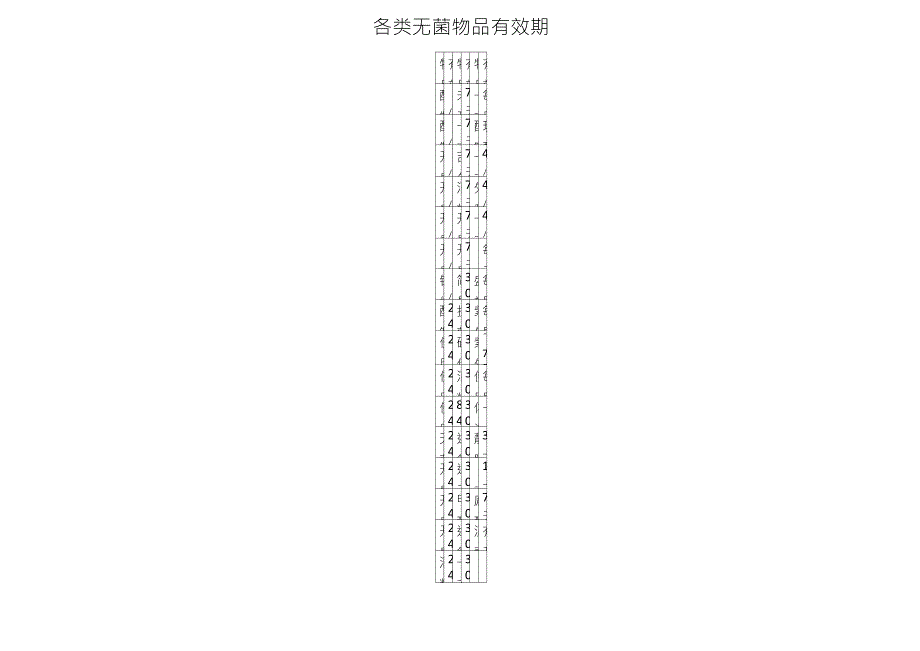 各种无菌物品有效期_第1页