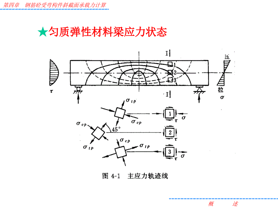 水工钢筋混凝土(9)剖析_第2页