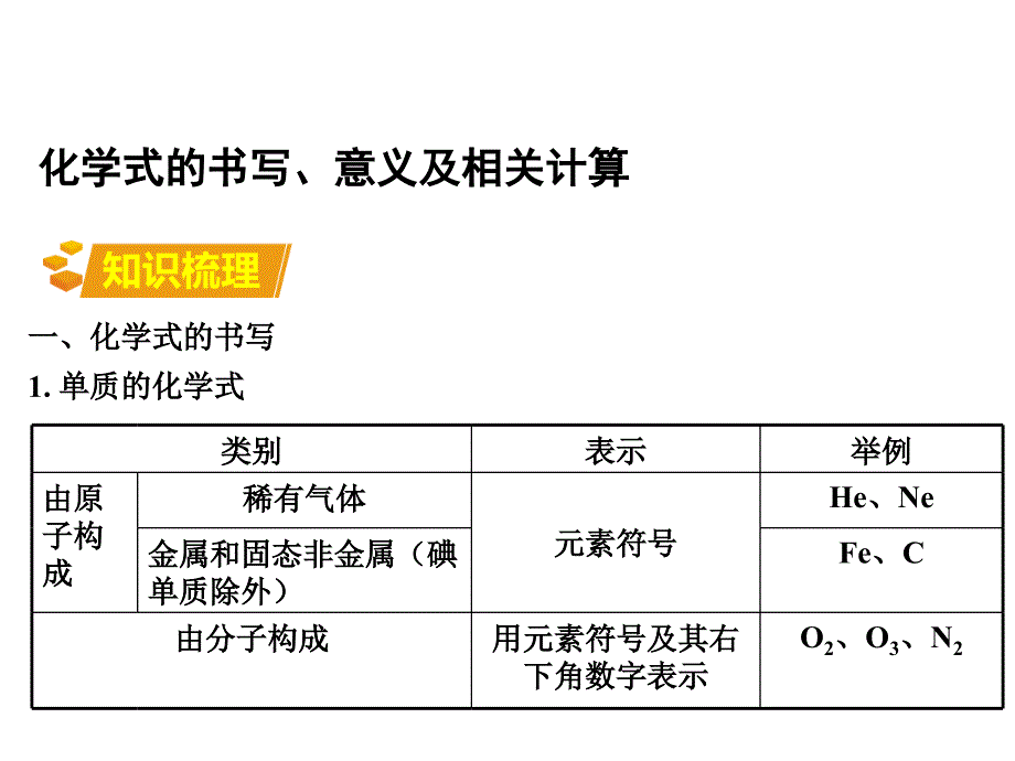 人教版《化学式与化合价》公开课1_第2页