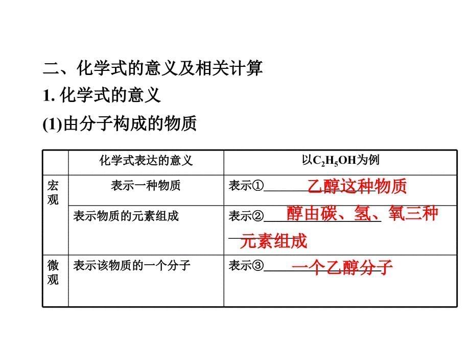 人教版《化学式与化合价》公开课1_第5页