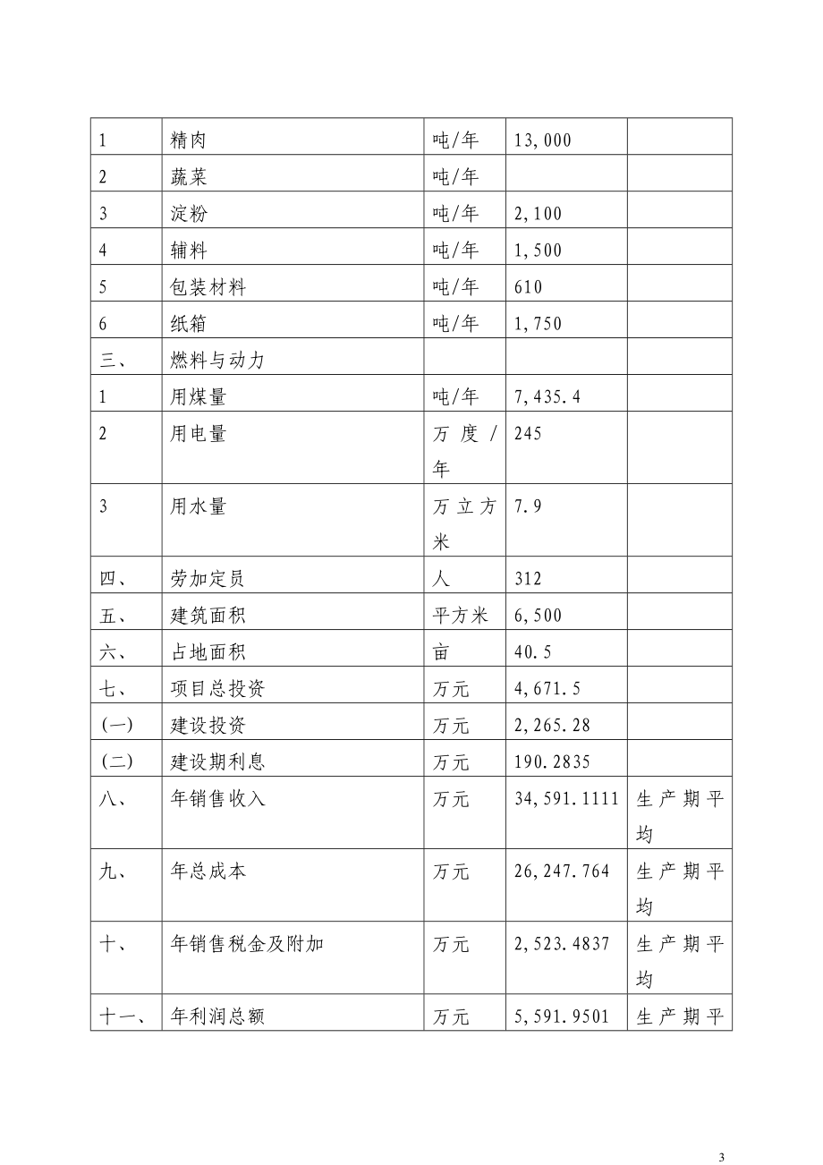 年产2万吨强化营养香肠项目可研报告.doc_第3页