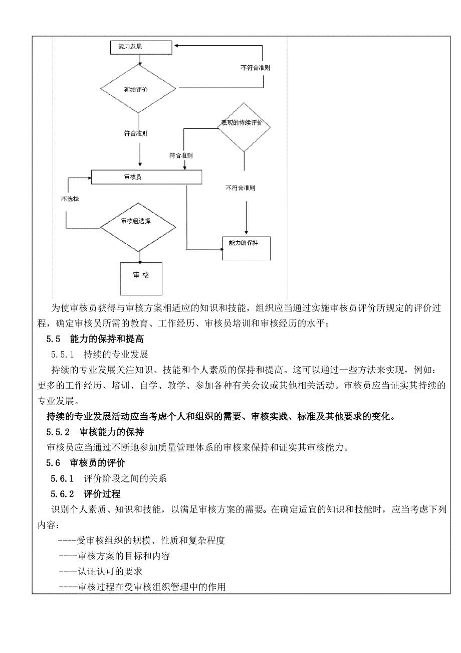 IATF内审员评价管理办法_第4页