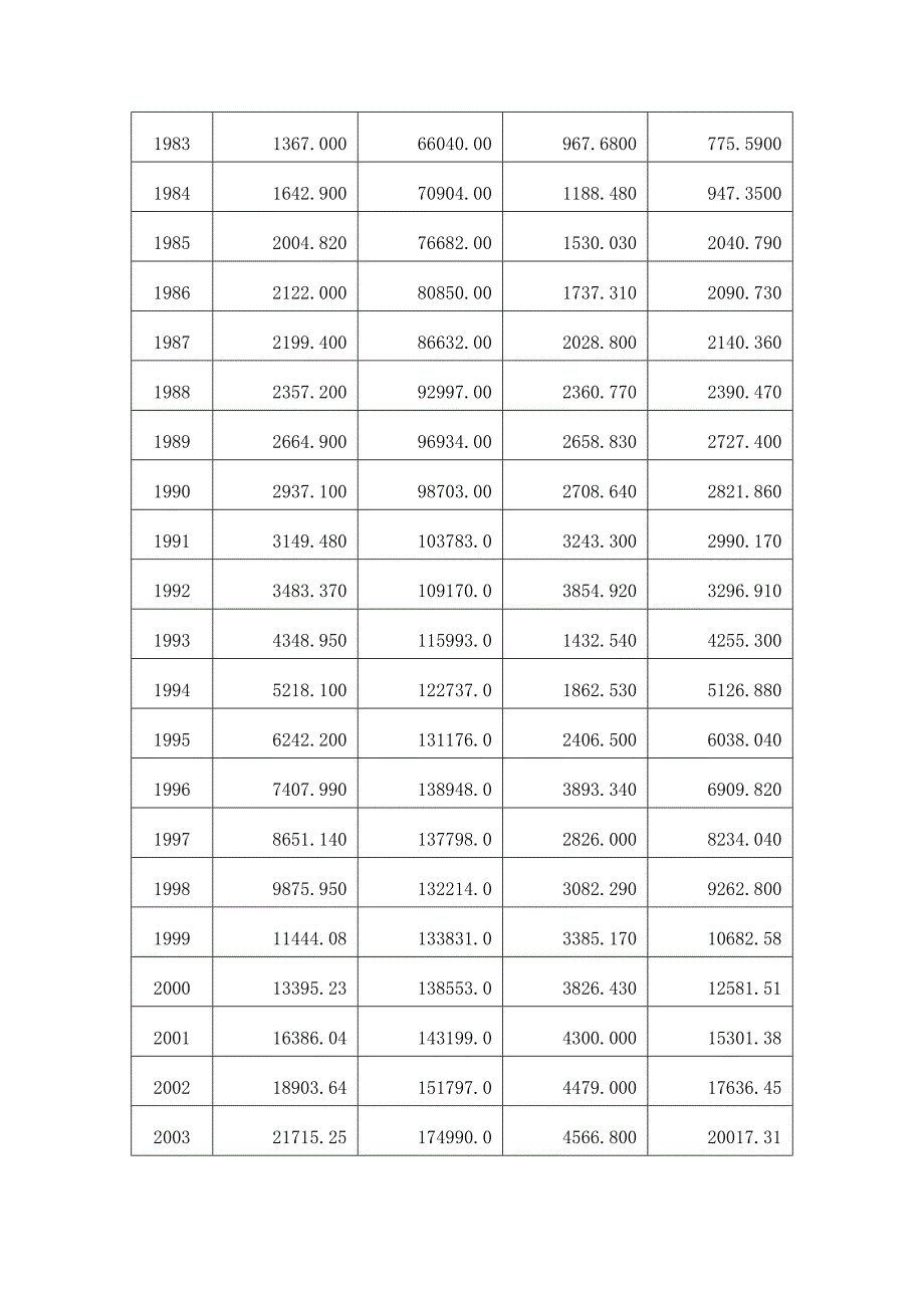 计量经济学论文_第3页