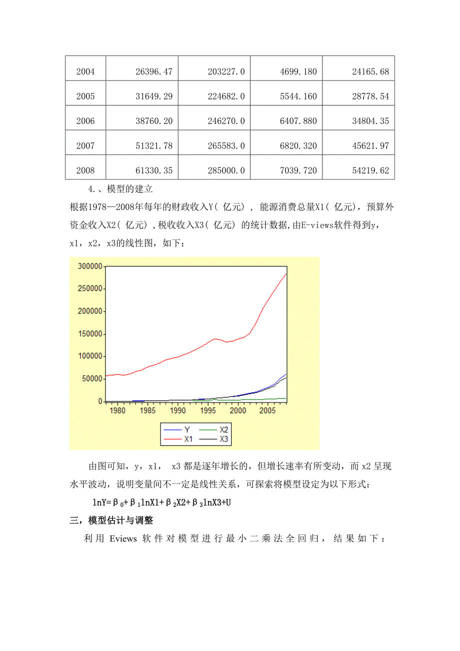 计量经济学论文_第4页