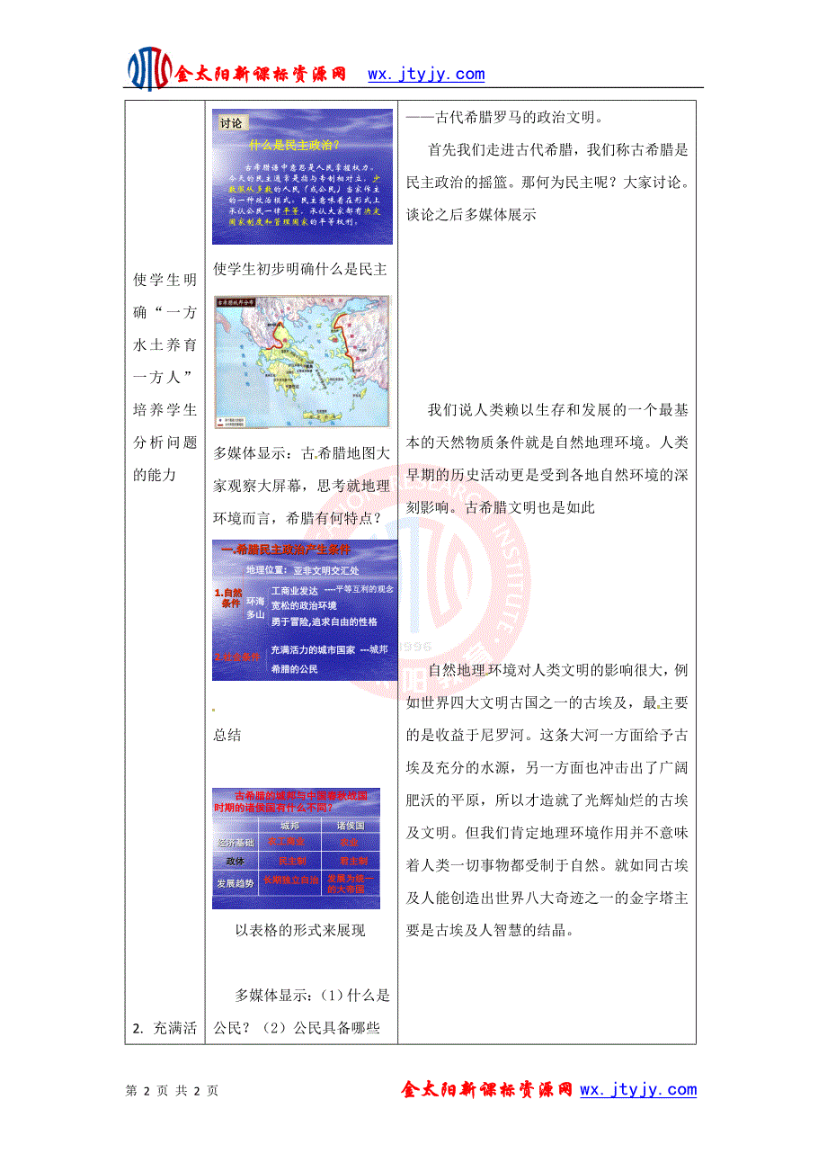 61民主政治的摇篮--古代希腊教案（人民版必修1）.doc_第2页