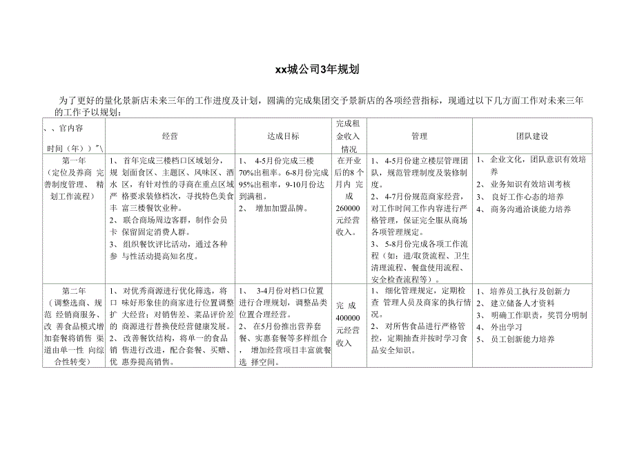 商场公司3年规划_第1页