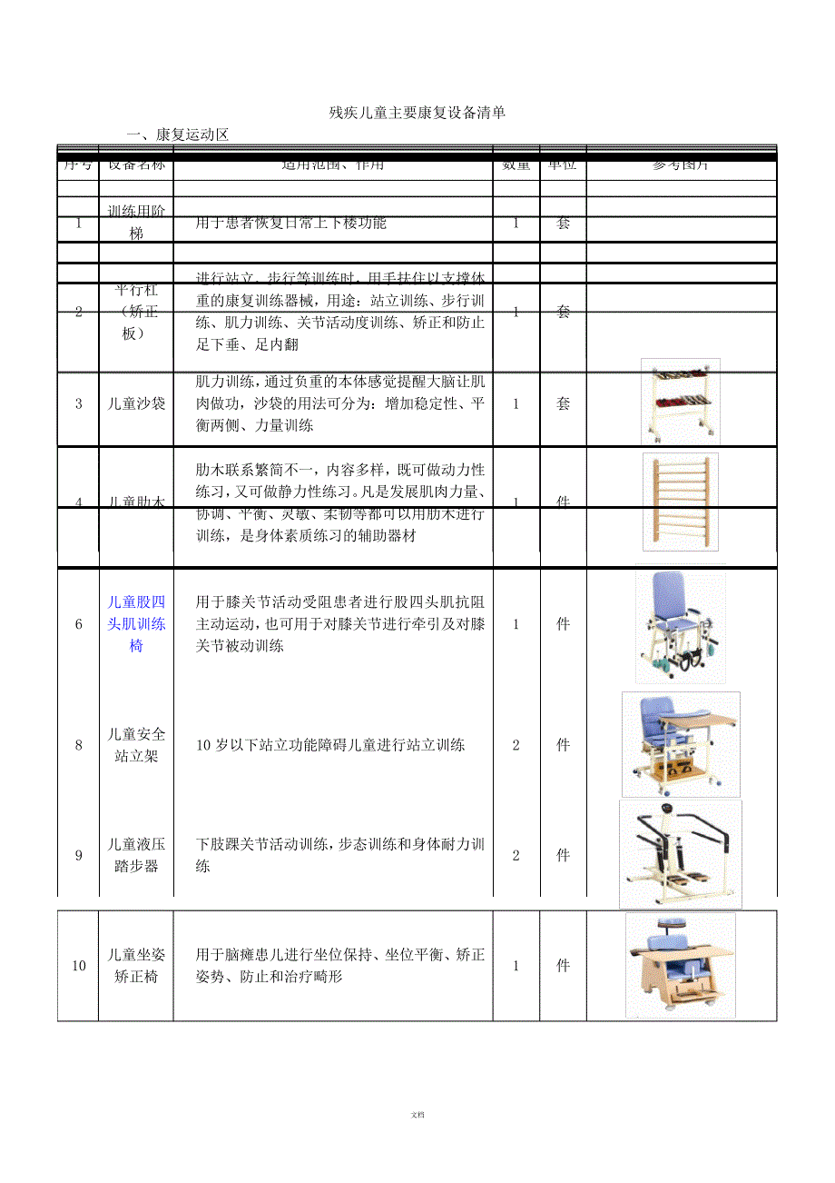 儿童康复设备清单(DOC)190_第1页