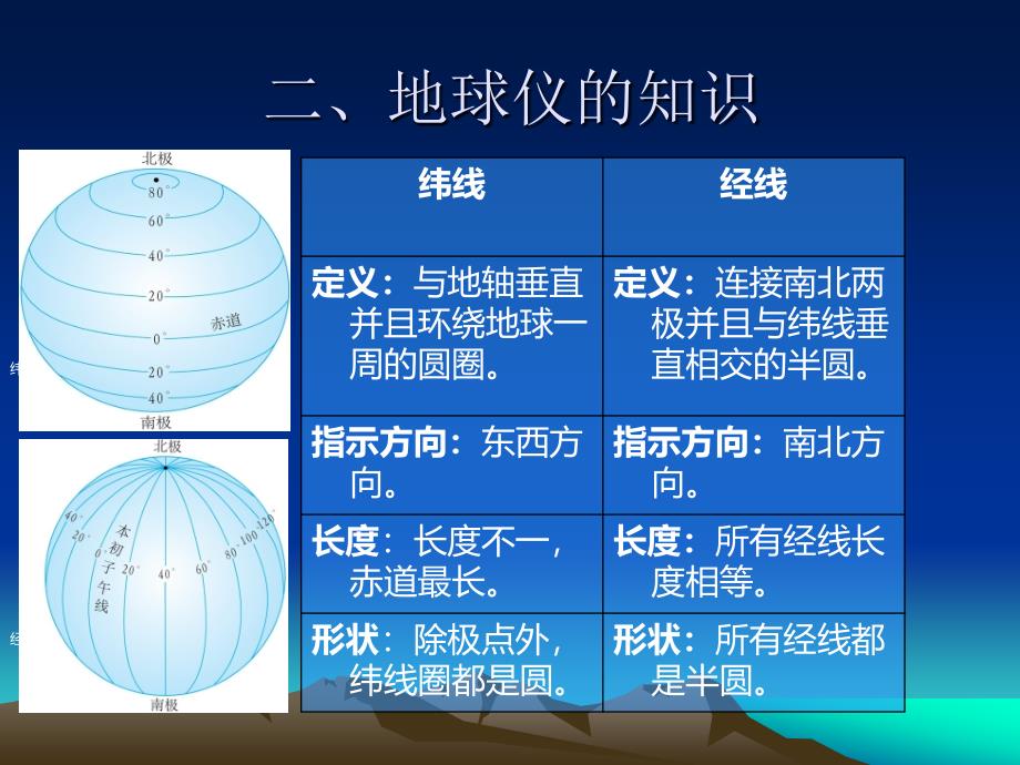 -七年级地理上册第一章-地球和地图-复习ppt课件_第3页