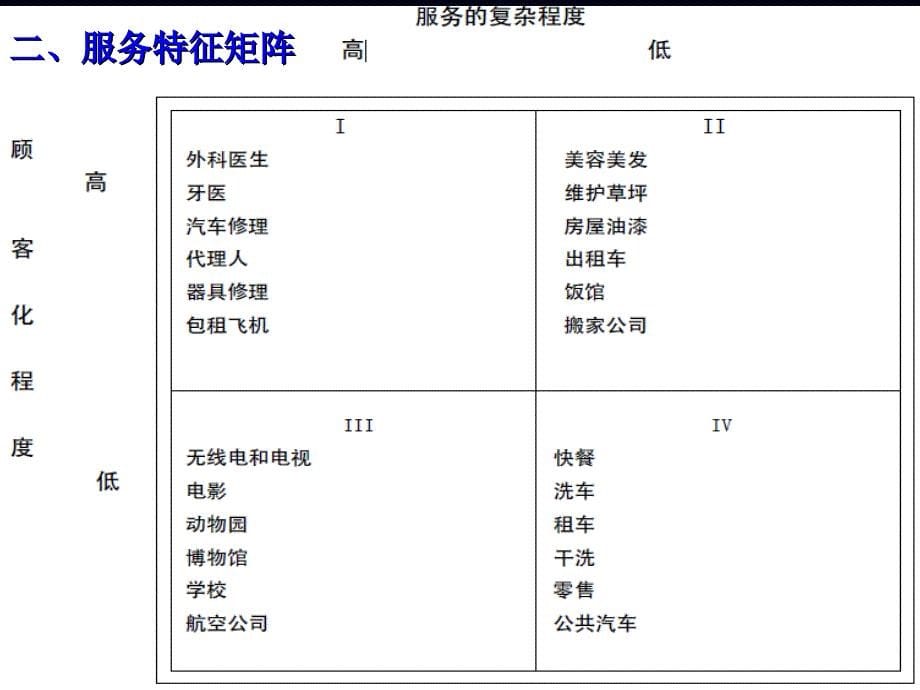 第12章服务作业计划_第5页