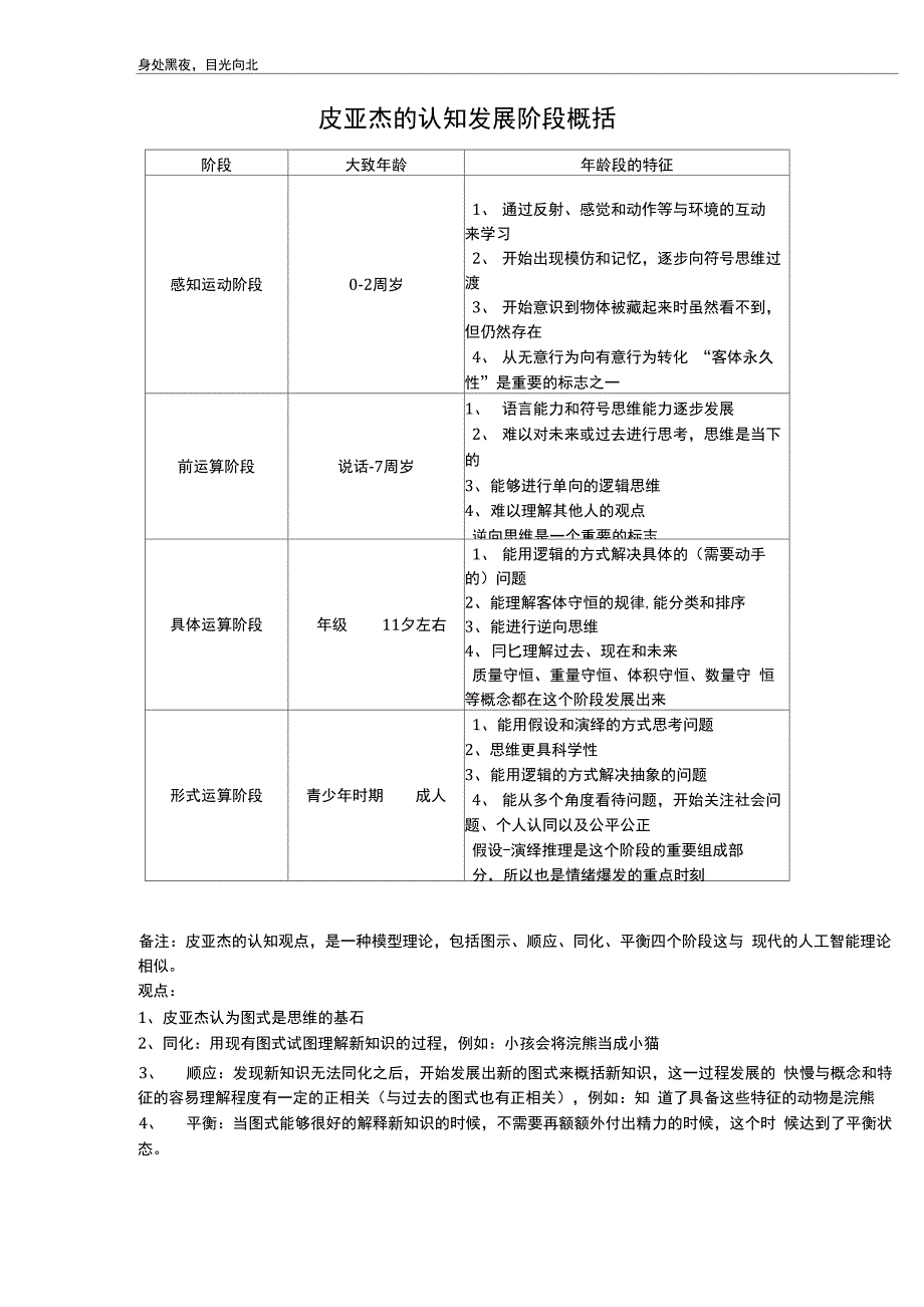 皮亚杰认知发展阶段整理_第1页