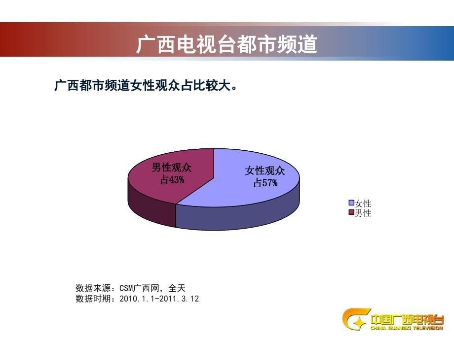 都市频道优势推介ppt_第5页