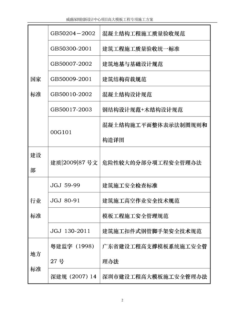 创新设计中心项目高大模板工程专项施工方案培训资料bldd_第3页