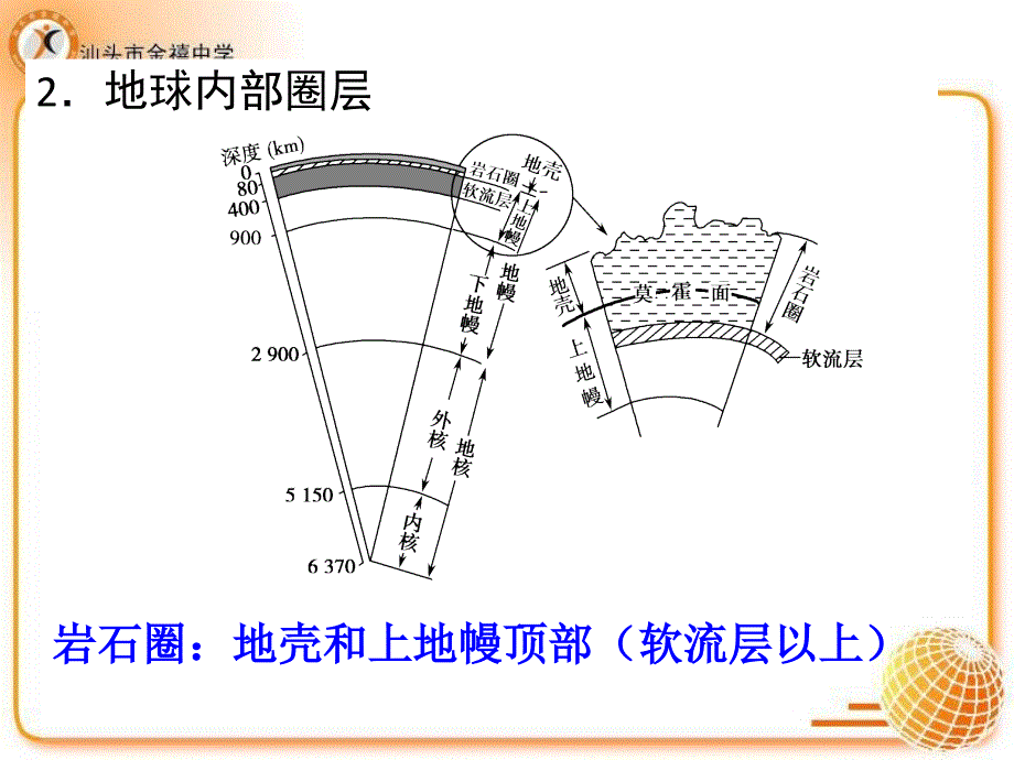 自然环境中的物质运动和能量交换岩石圈分解_第3页