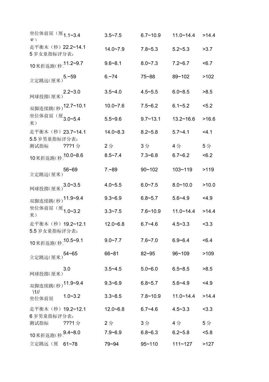 幼儿体质测试项目及标准_第5页