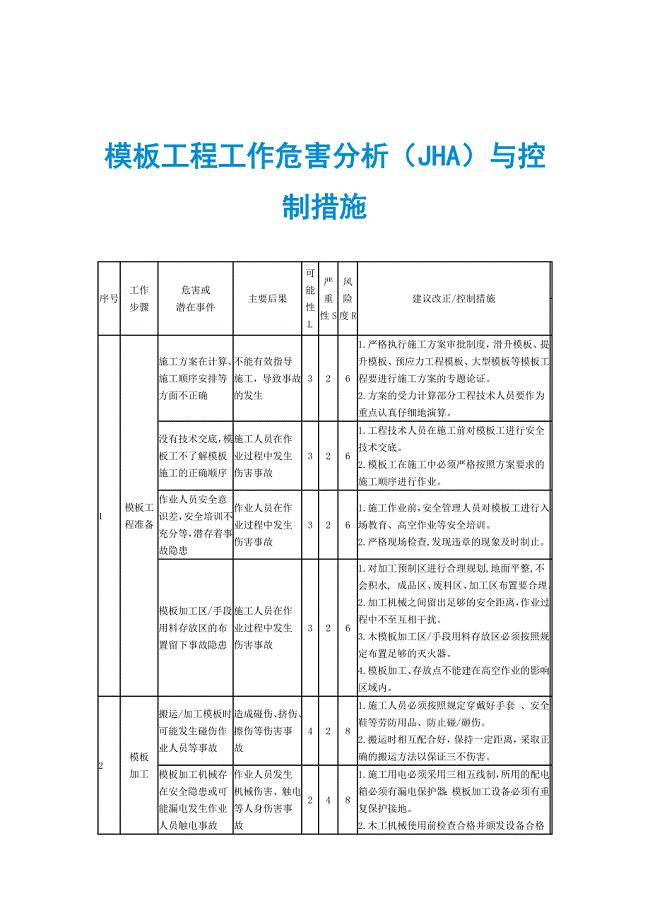 模板工程工作危害分析（JHA）与控制措施