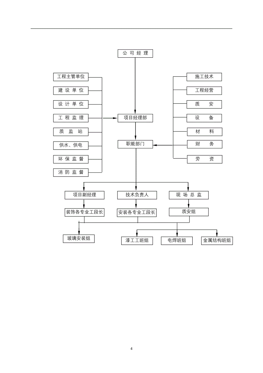 新《施工组织设计》幕墙施工组织设计_第4页