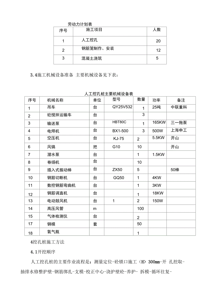 人工挖孔桩专项施工方案设计正式版35416_第4页