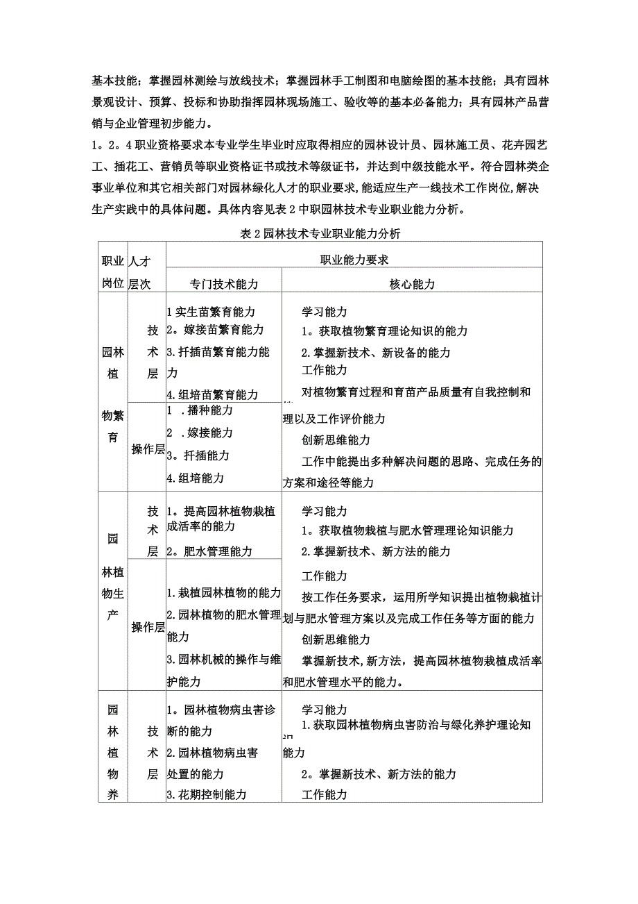 园林专业人才需求分析报告_第3页