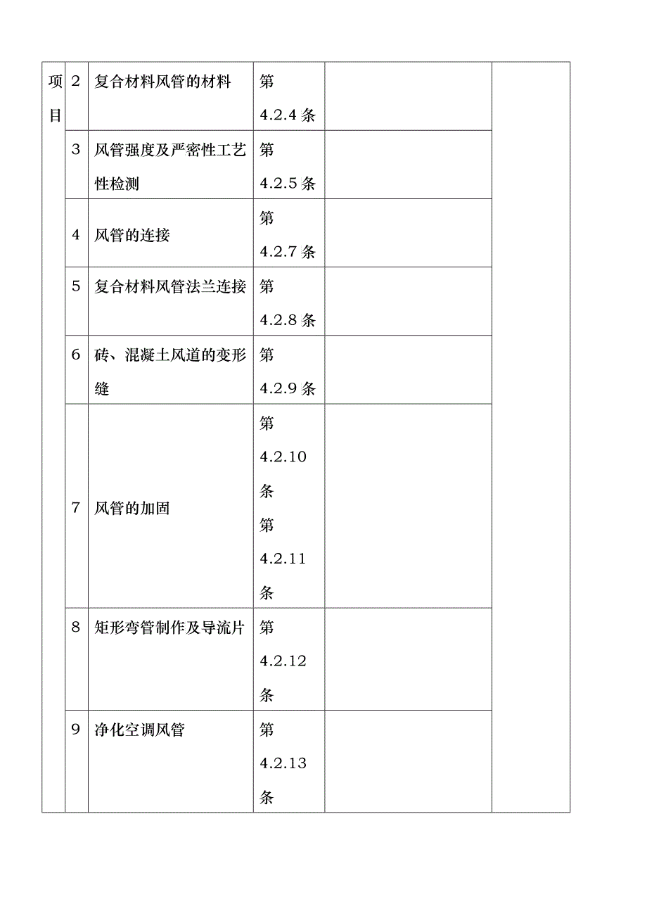 风管与配件制作检验批质量验收记录表(Ⅱ)_第2页