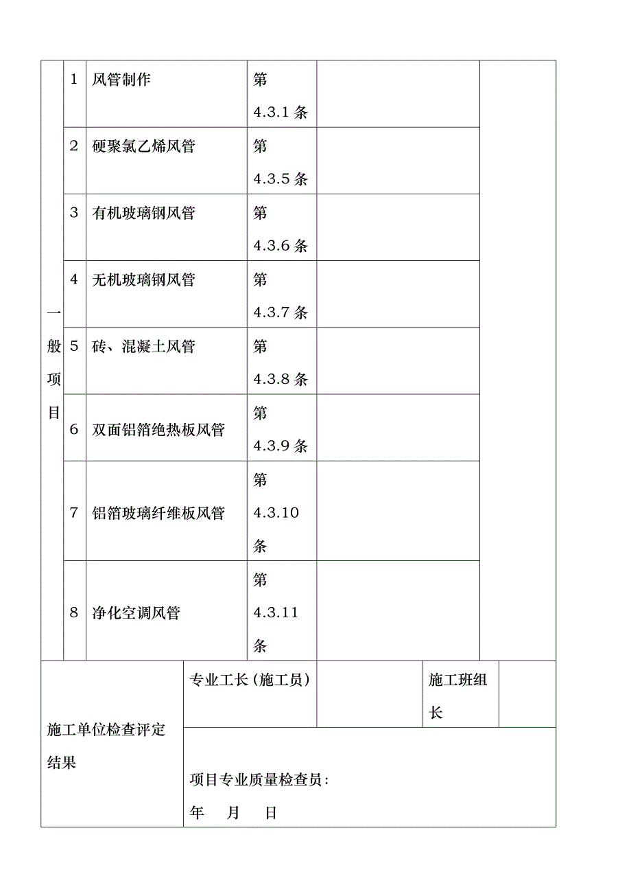 风管与配件制作检验批质量验收记录表(Ⅱ)_第3页