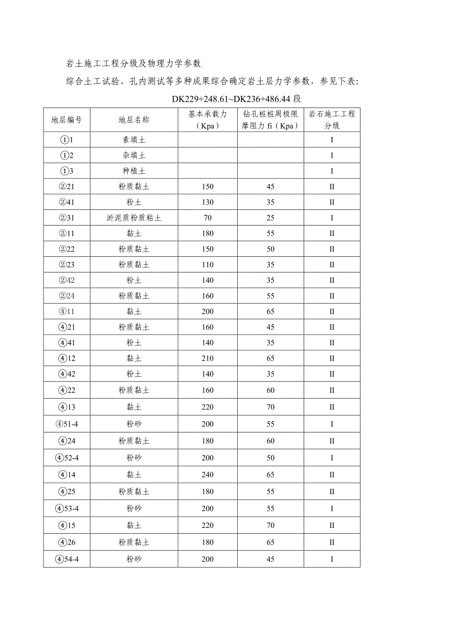 钻孔灌注桩工艺试验评估报告_第3页