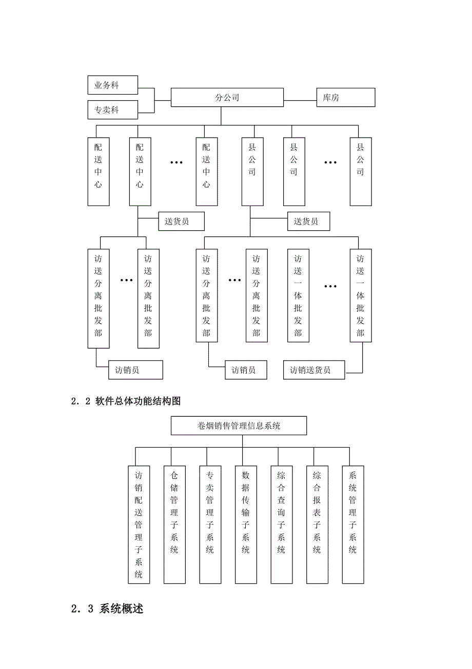 托普卷烟销售专卖管理信息系统_第2页