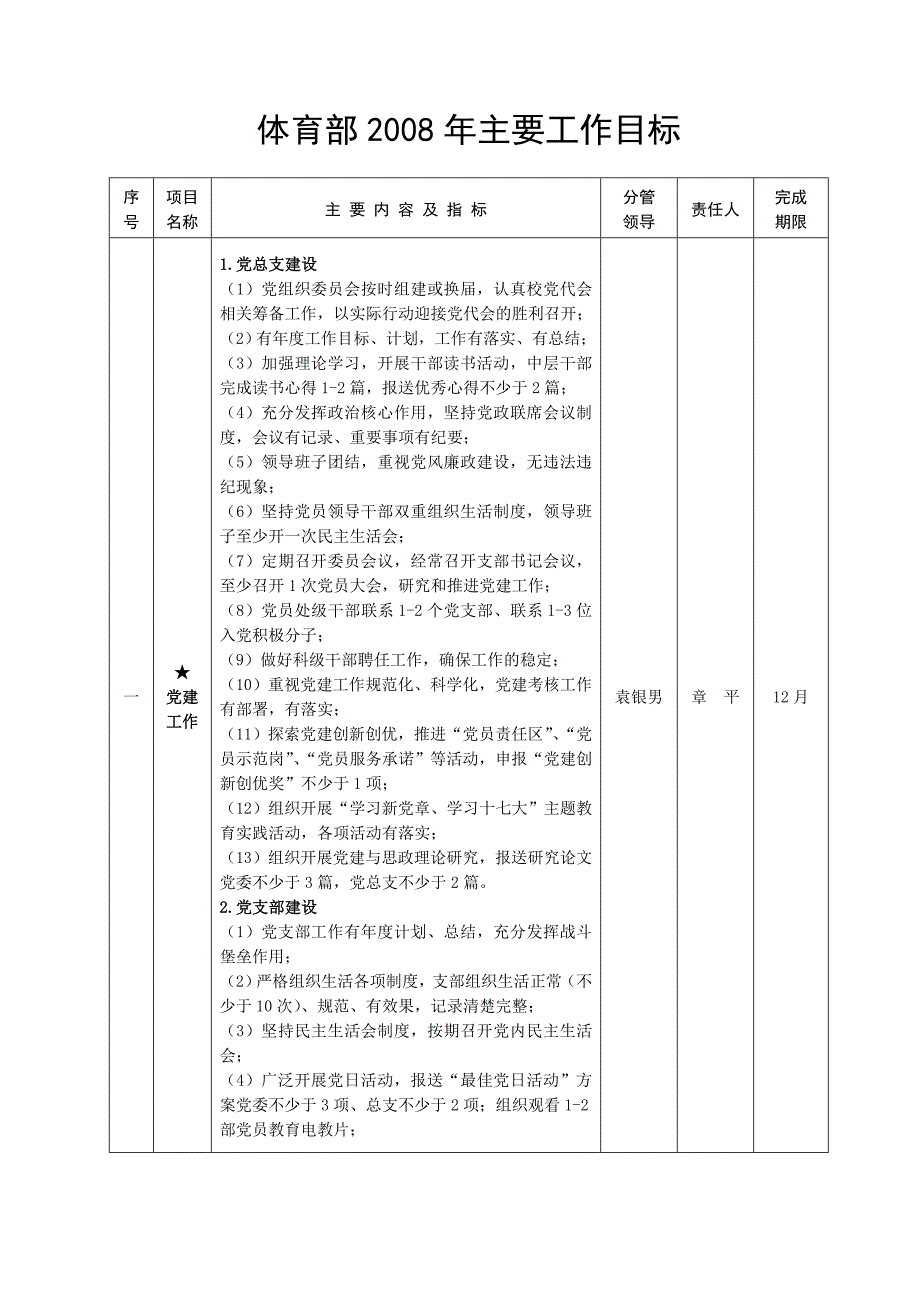 体育部2008年主要工作目标_第1页