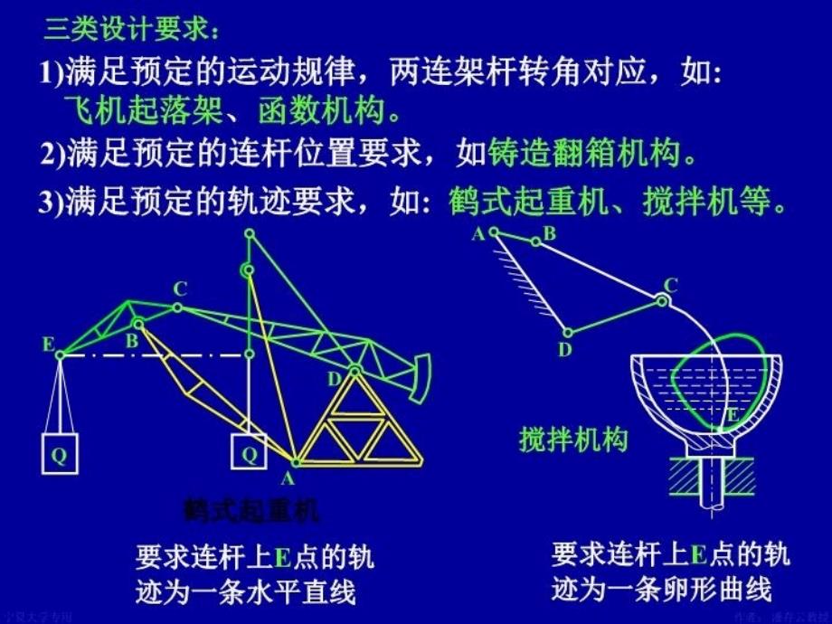 最新平面四杆机构结构设计PPT课件_第4页