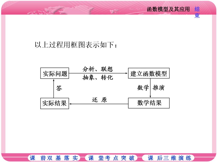 2.3函数的应用2_第4页