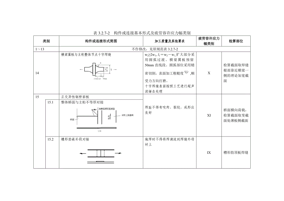 铁路桥梁钢梁结构设计规范标准局部修订条文_第4页