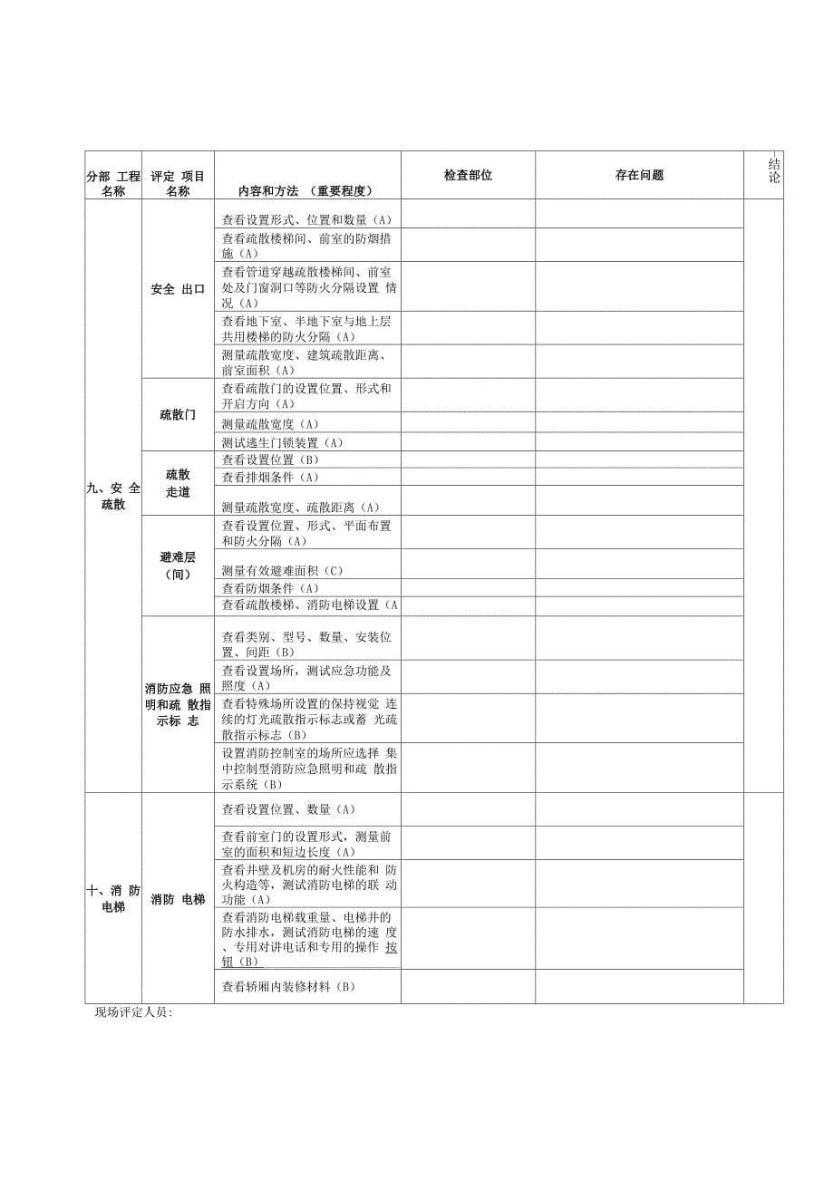 消防验收现场评定基本情况记录表_第5页