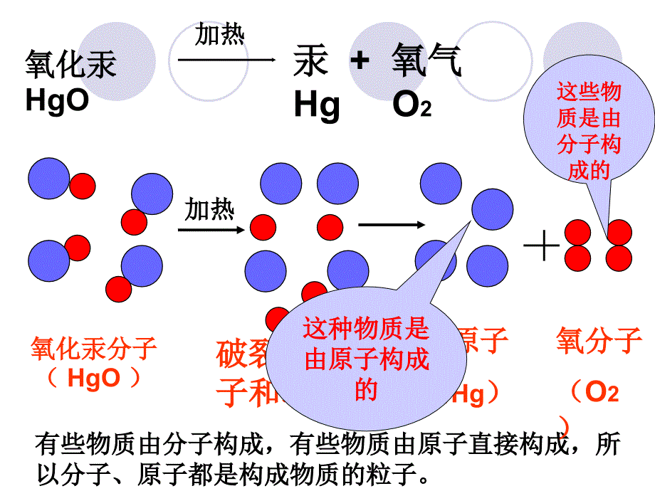 原子结构2PPT_第2页