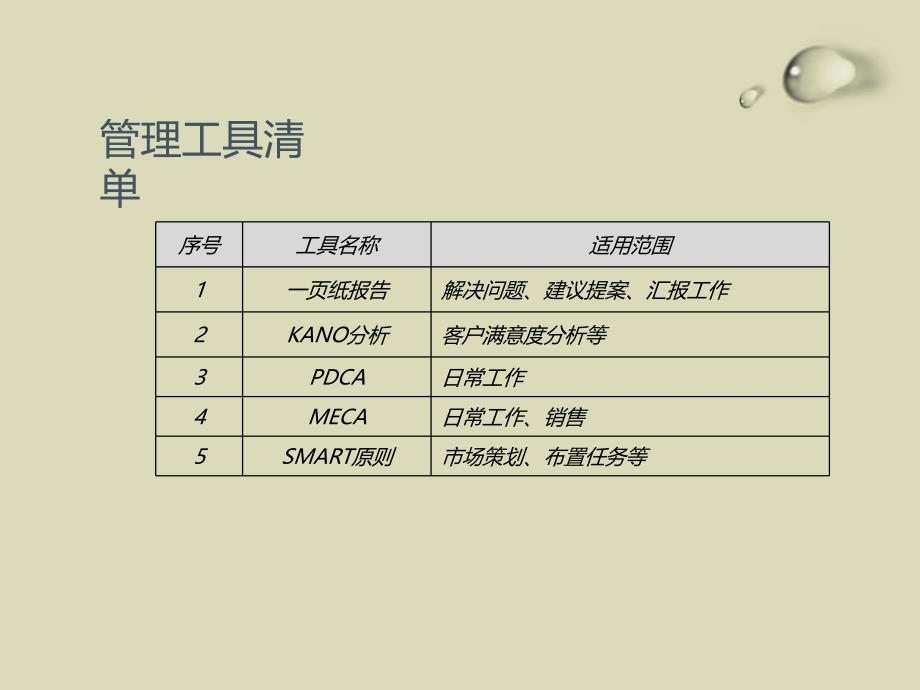 管理工具(学员手册)_第2页