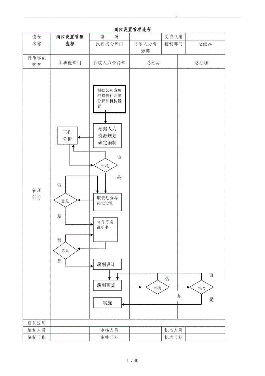 公司管理流程图_第1页