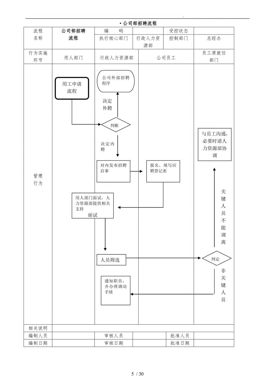 公司管理流程图_第5页