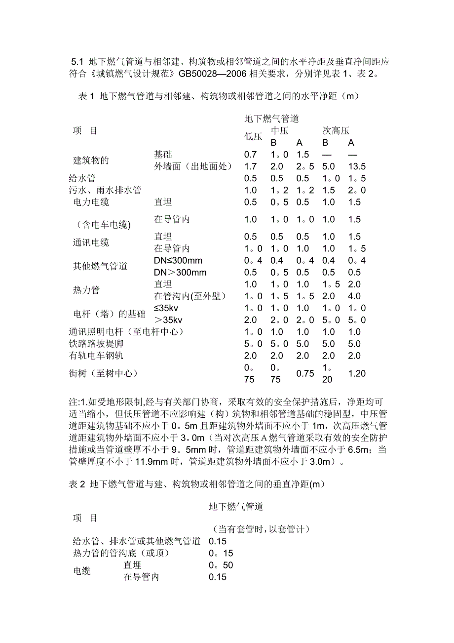 施工管理燃气规范施工_第4页