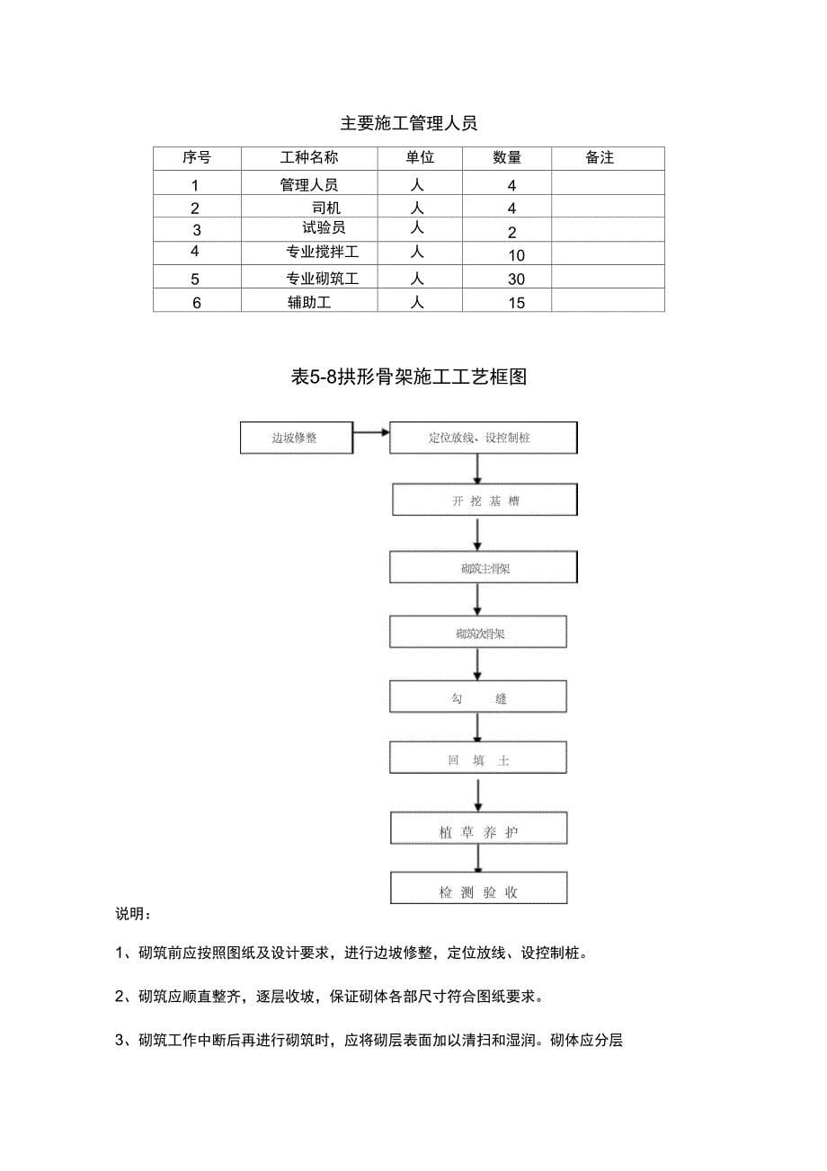 拱形骨架K72808K74000开工_第5页