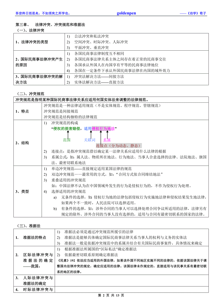 (精品)强烈推荐：08年考468分考生的笔记——国际私法_第2页