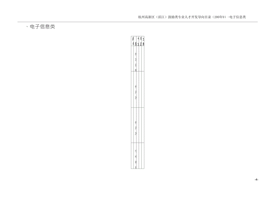 杭州高新区(滨江)鼓励类专业人才开发导向目录(2009年)_第4页
