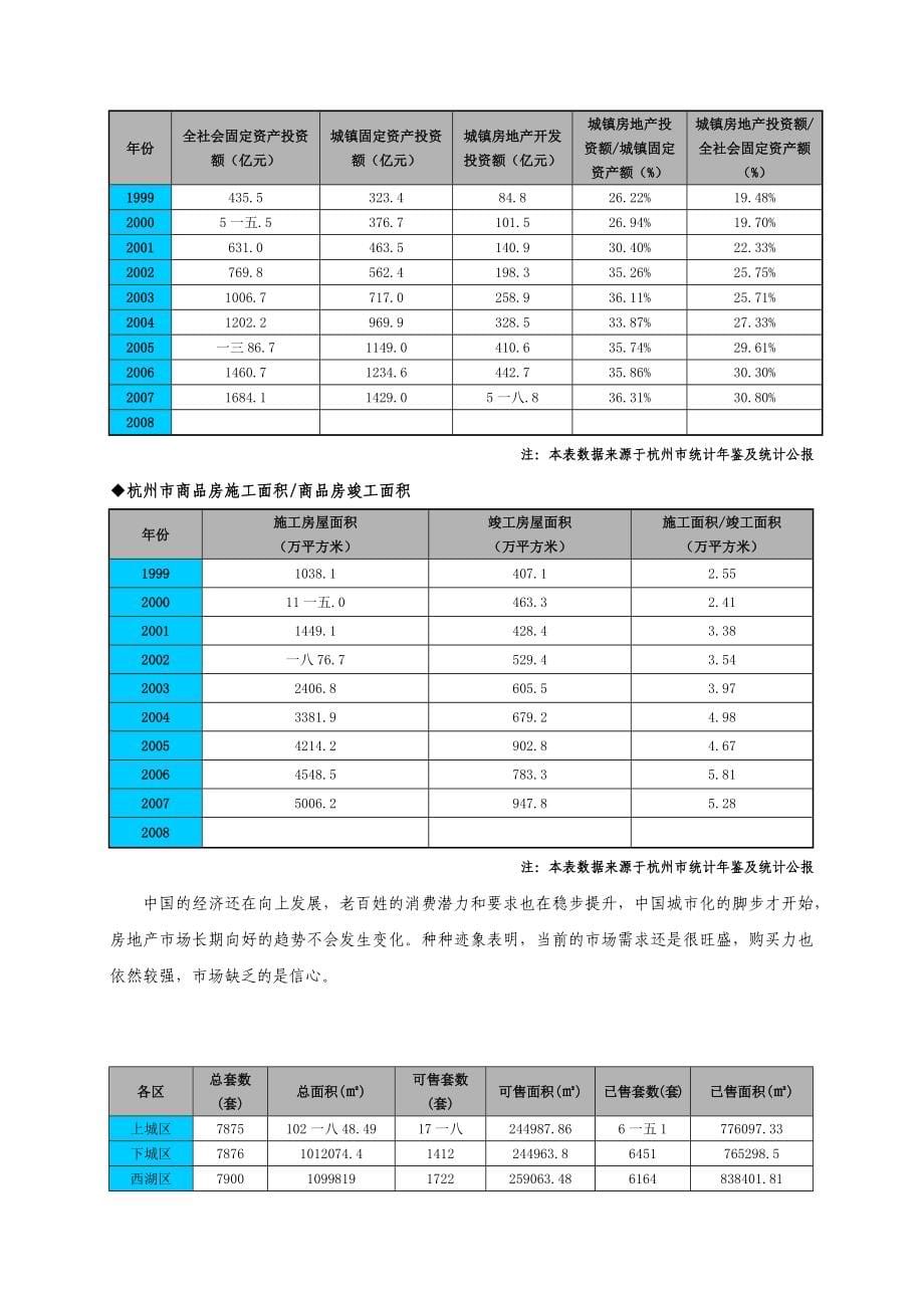 某地产;蓝色钱江营销策划方案研讨_第5页