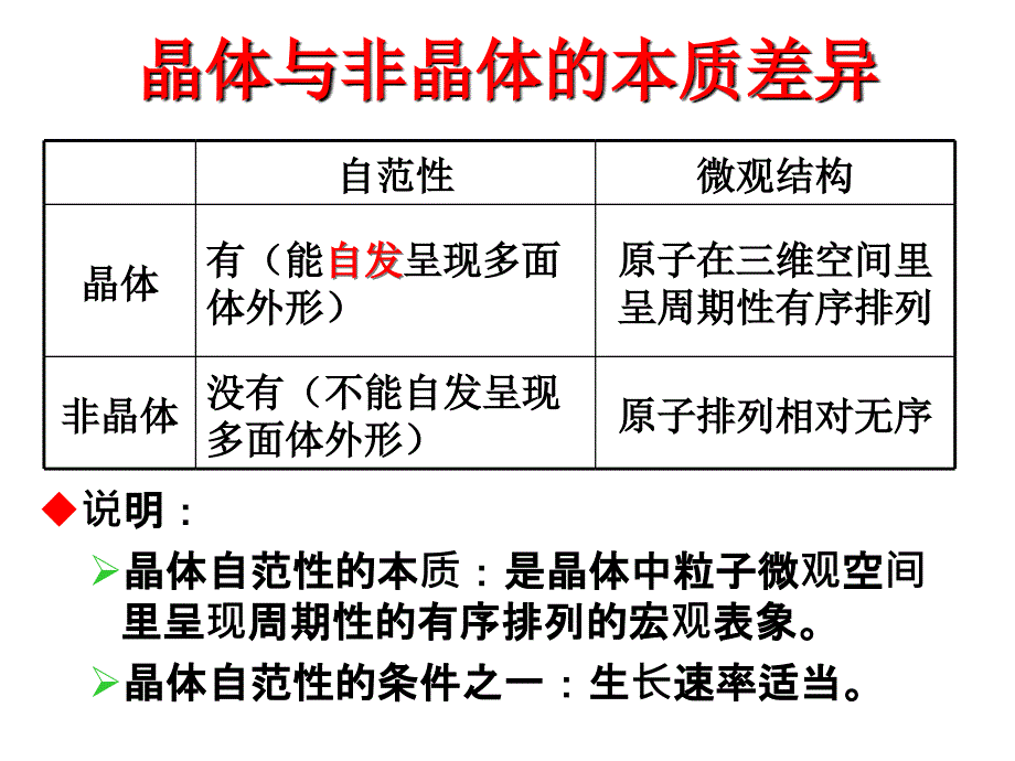 第一节晶体的常识（第二课时时）_第4页