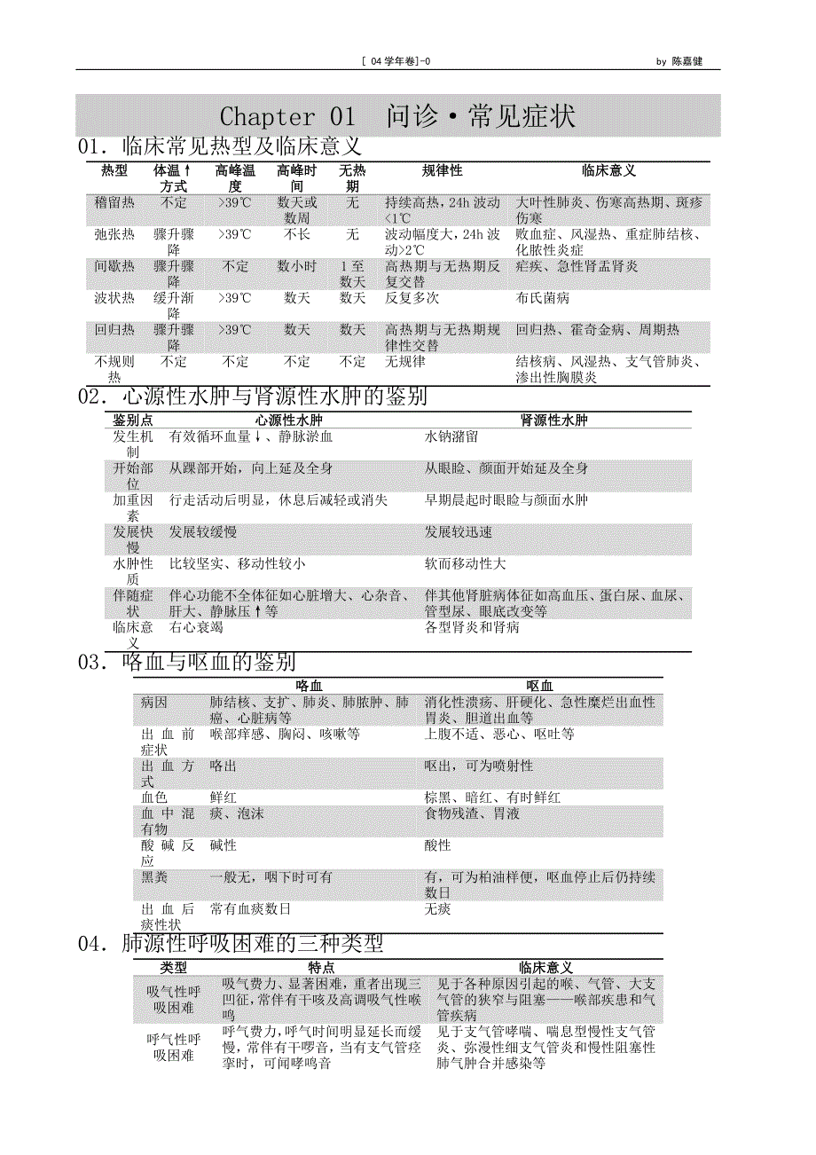 02诊断学.doc_第1页