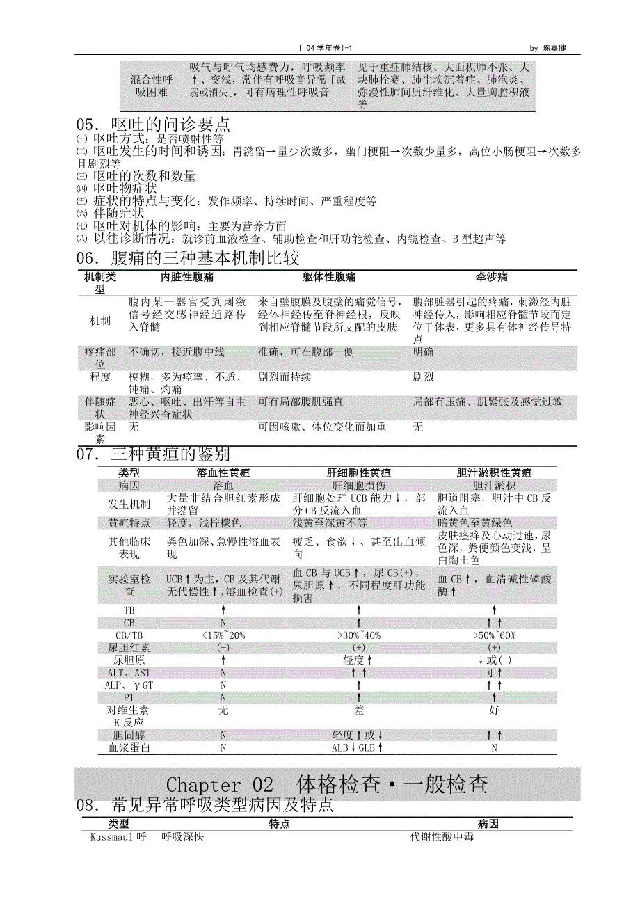 02诊断学.doc_第2页