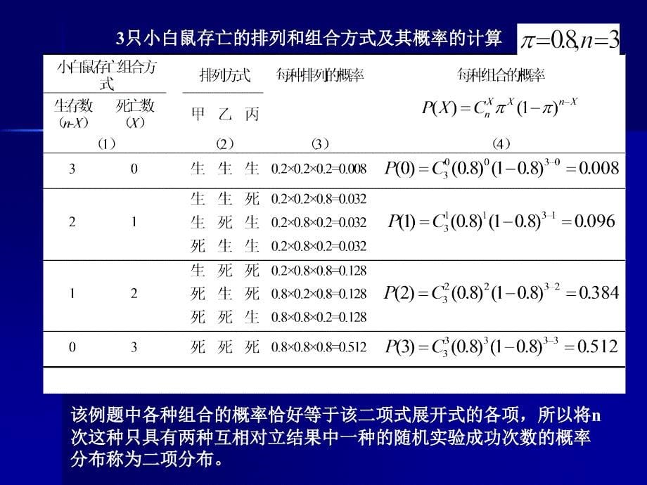 二项分布及其应用_第5页